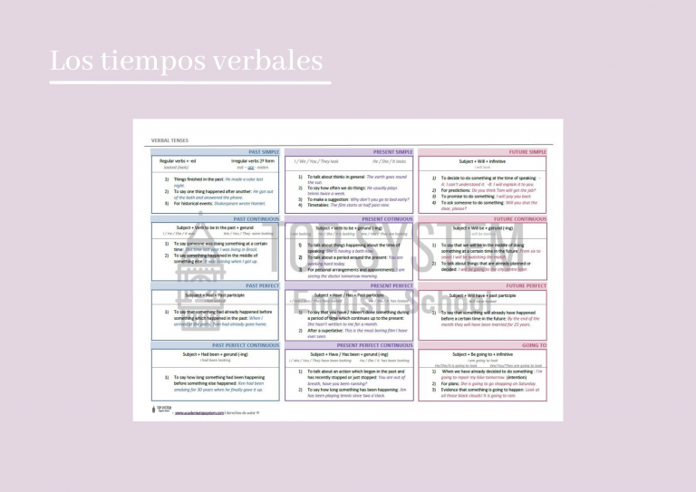 Los tiempos verbales